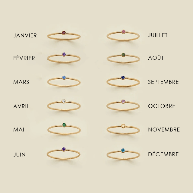 Bague pierre de naissance
